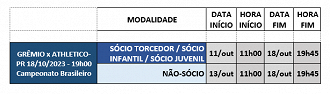 Ingressos para GrÃªmio x Athletico pelo BrasileirÃ£o; Veja valores, datas e prioridade de compra