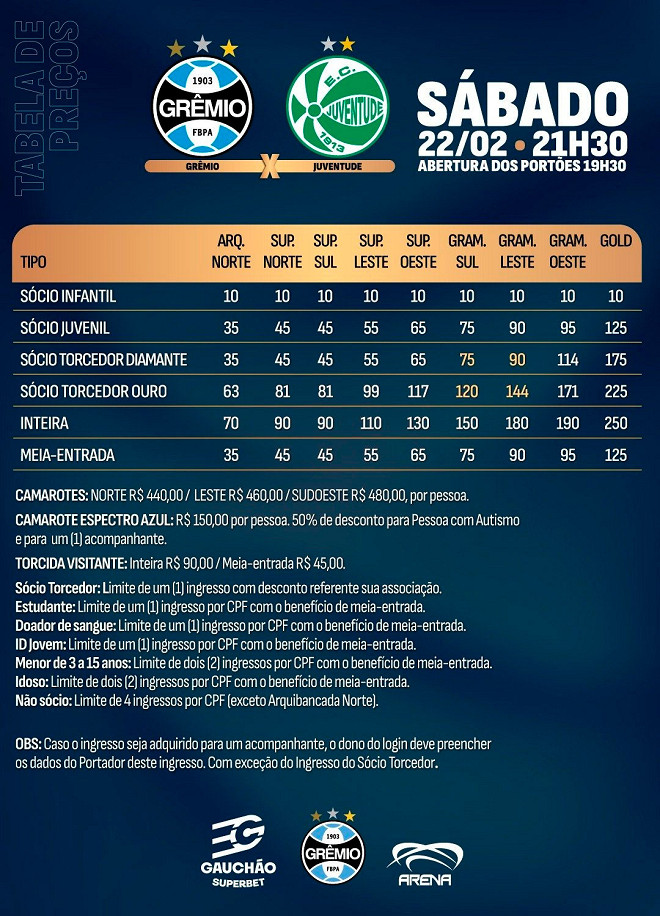 Ingressos Grêmio x Juventude na Arena: veja tabela de valores