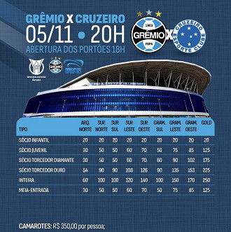 Divulgação/Grêmio FBPA