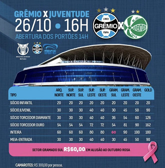 Divulgação/Grêmio FBPA