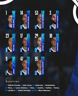 Divulgação/Grêmio FBPA