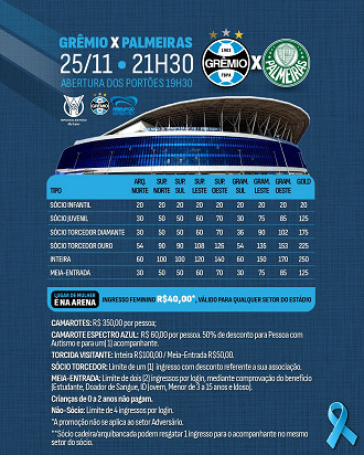 Divulgação/Grêmio FBPA