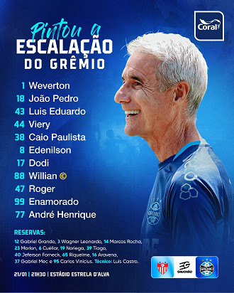 Divulgação/Grêmio FBPA