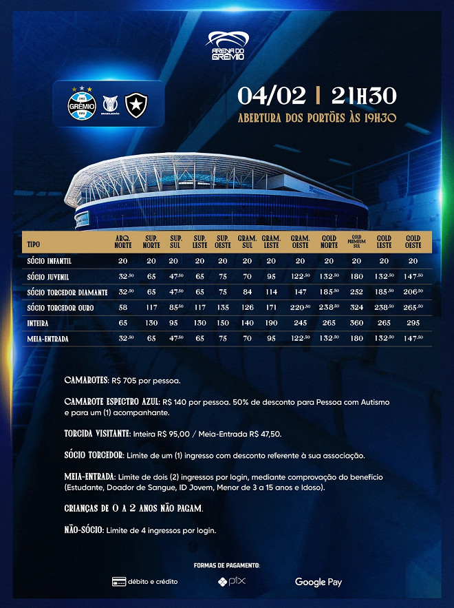 Grêmio x Botafogo: preços dos ingressos são divulgados; veja