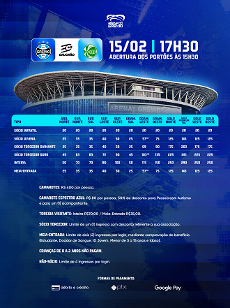 Divulgação/Grêmio FBPA