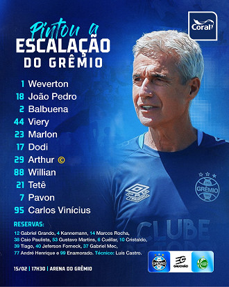 Divulgação/Grêmio FBPA