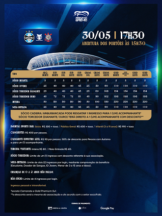 Divulgação/Grêmio FBPA