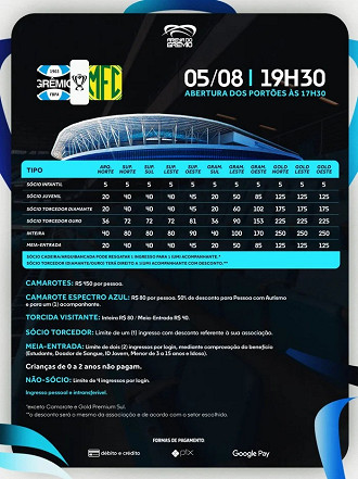 Divulgação/Grêmio FBPA