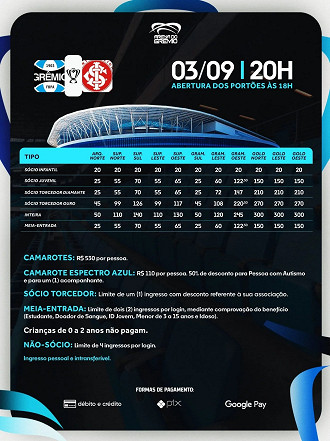 Divulgação/Grêmio FBPA