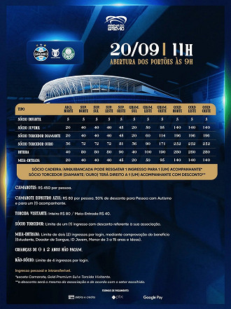 Divulgação/Grêmio FBPA